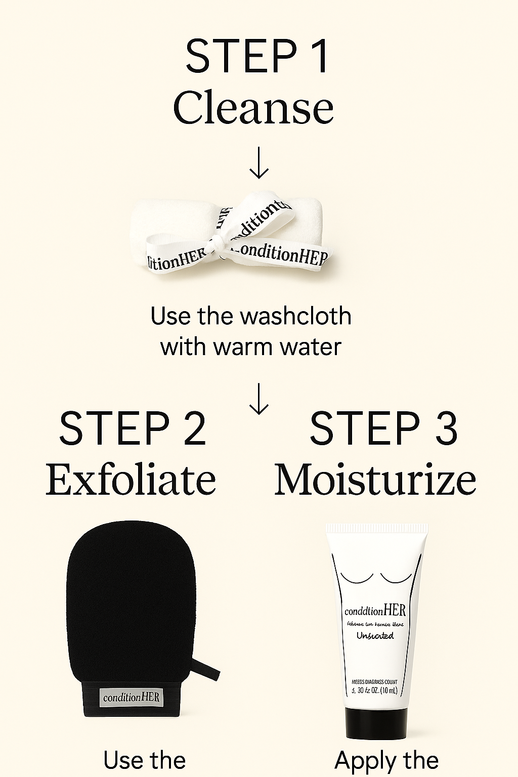 INTIMATE SKINCARE KIT