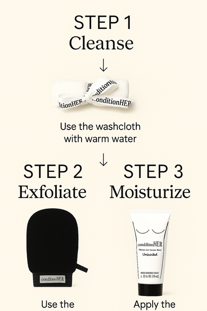 INTIMATE SKINCARE KIT